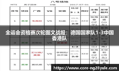 全运会资格赛次轮图文战报：德国国家队1-3中国香港队